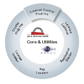 License Control Plug-In.