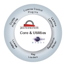 Java License Tools Core & Utilities.