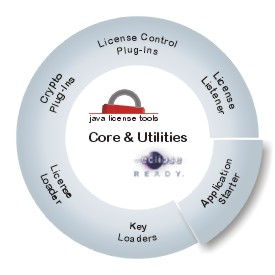 Application Starters.